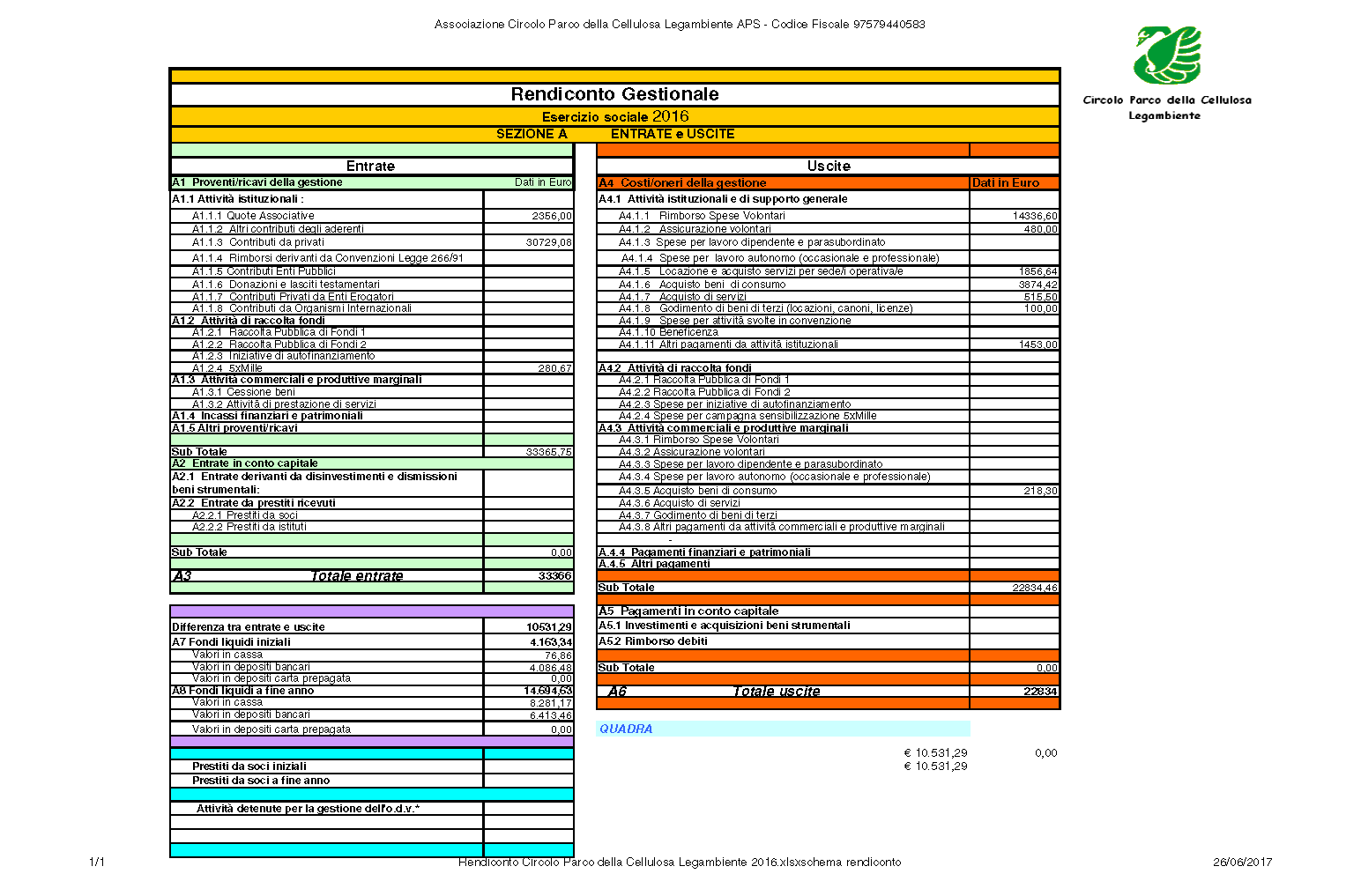 Rendiconto-Circolo-Parco-della-Cellulosa-Legambiente-2016.png